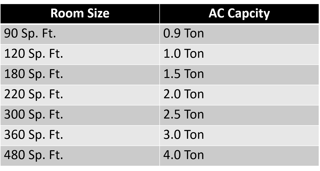 Ac table