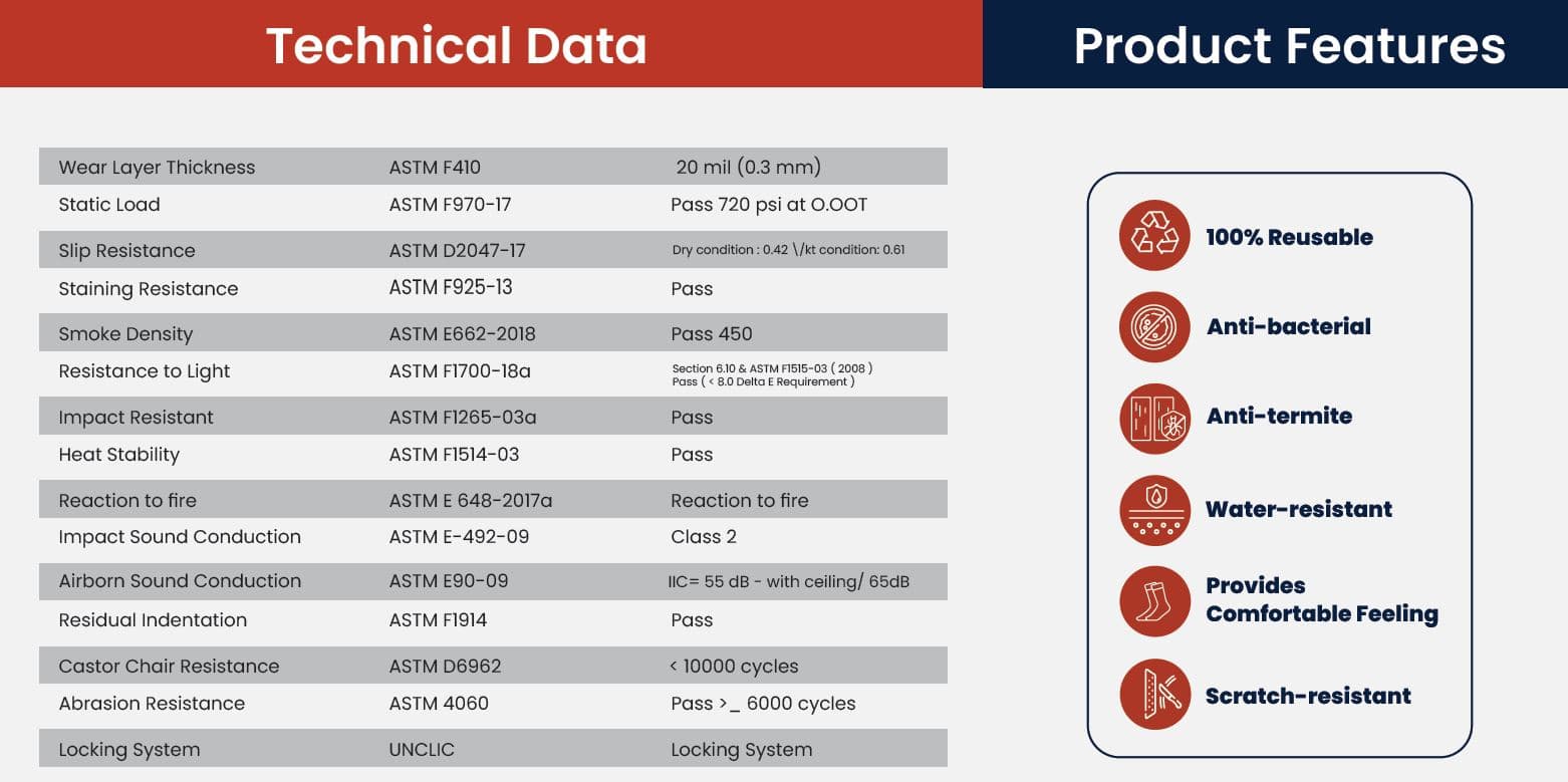 ZMARTBUILD SPC Floor specification